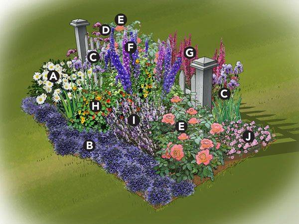 19 Cottage Garden Planting Plan Ideas For This Year SharonSable