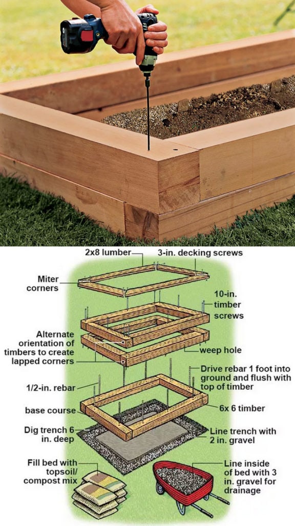 Raised Garden Beds