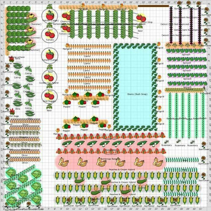 22 Vegetable Garden Layout Template Printable Ideas You Gonna Love ...