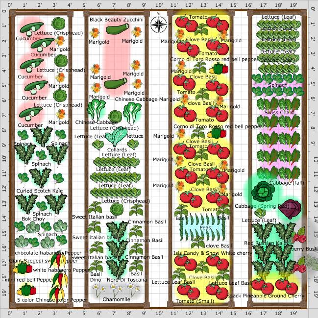 20-community-garden-plot-sizes-ideas-you-should-look-sharonsable