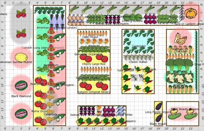 21 Sample Garden Plot Ideas To Try This Year | SharonSable