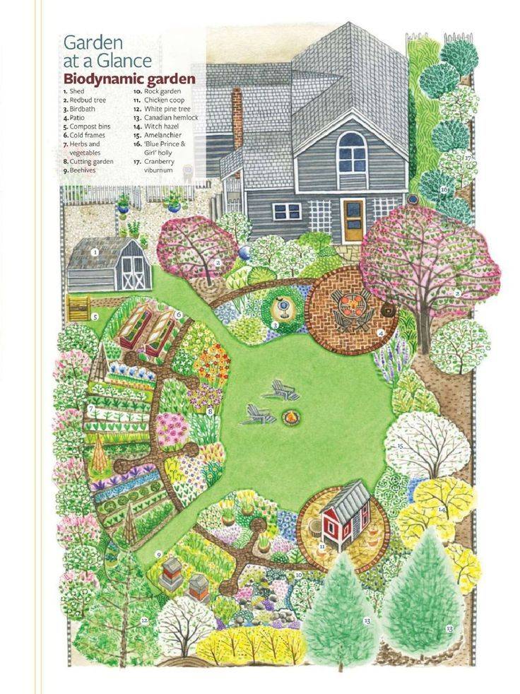 19-cottage-garden-planting-plan-ideas-for-this-year-sharonsable